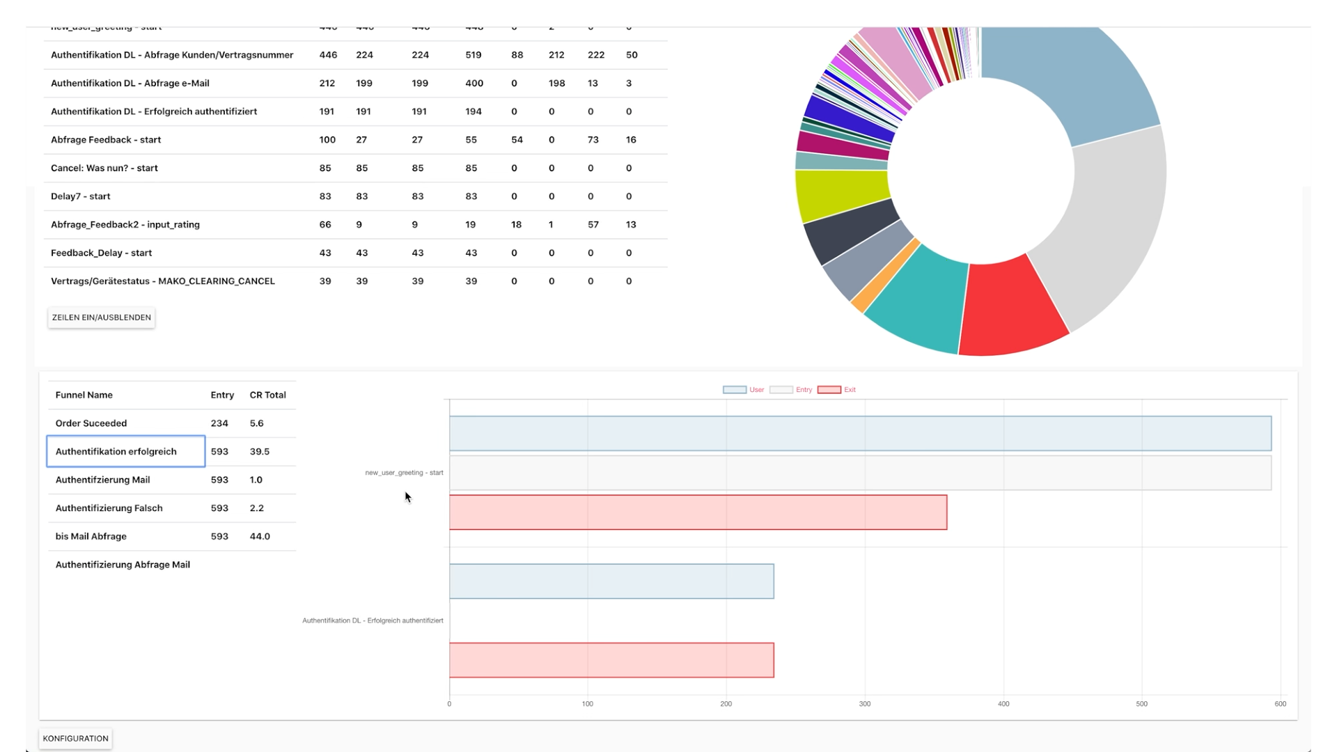 agileGravity: Bot Analytics: Flow Analysis & Dashboard